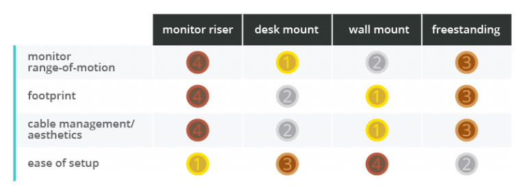 The 5 Best Dual Monitor Stands for Different Desk Setups – Voltcave