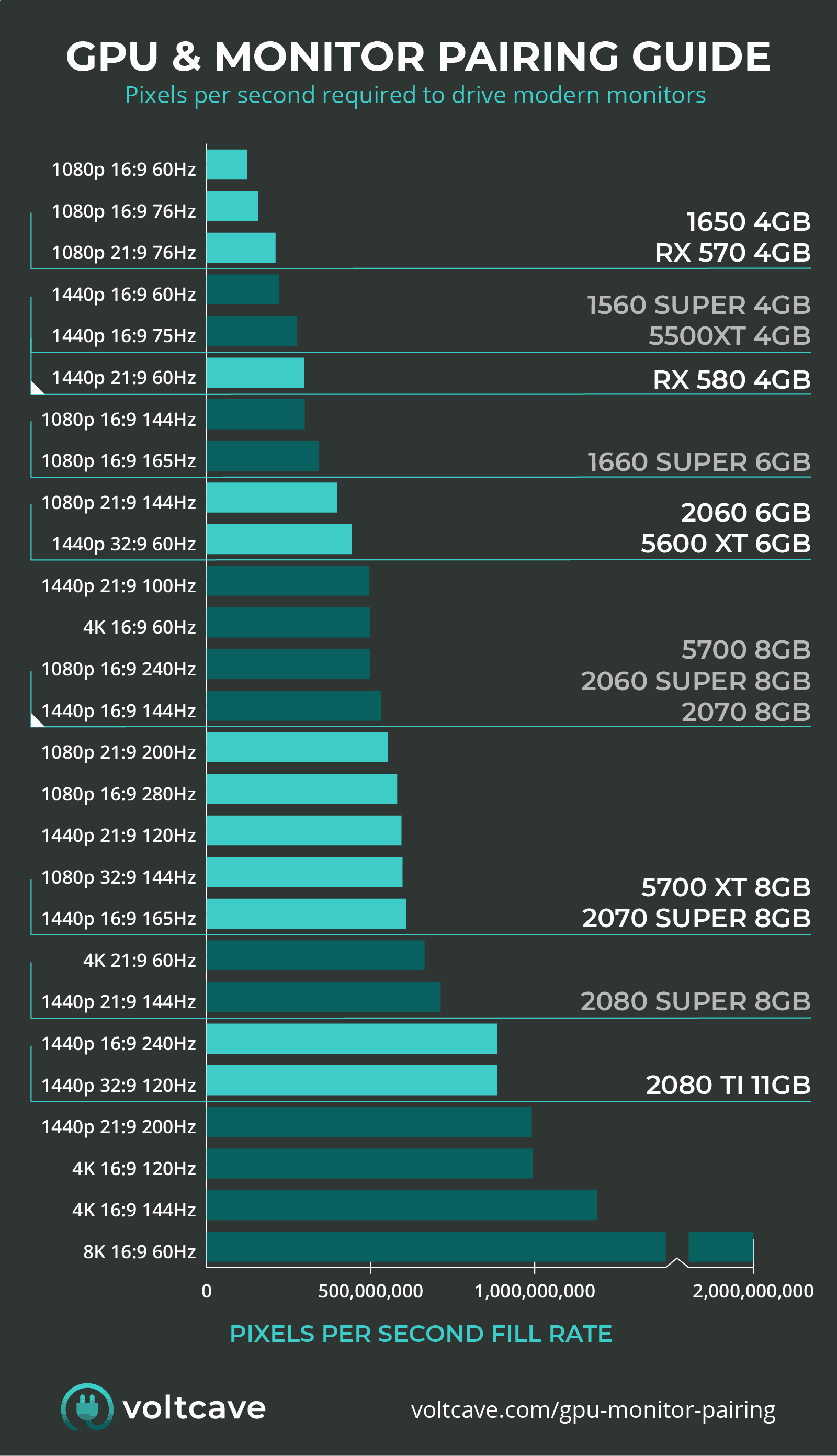 NVIDIA Card Comparison Chart